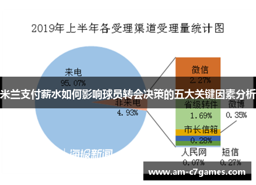 米兰支付薪水如何影响球员转会决策的五大关键因素分析