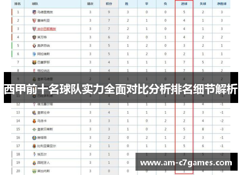西甲前十名球队实力全面对比分析排名细节解析 西甲前十名球队实力全面对比分析排名细节解析