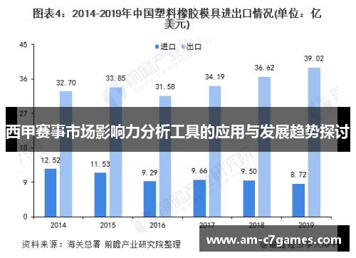 西甲赛事市场影响力分析工具的应用与发展趋势探讨