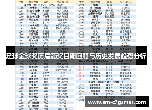 足球金球奖历届颁奖日期回顾与历史发展趋势分析