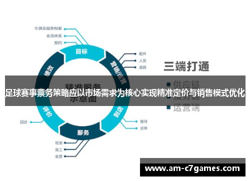足球赛事票务策略应以市场需求为核心实现精准定价与销售模式优化 足球赛事票务策略应以市场需求为核心实现精准定价与销售模式优化