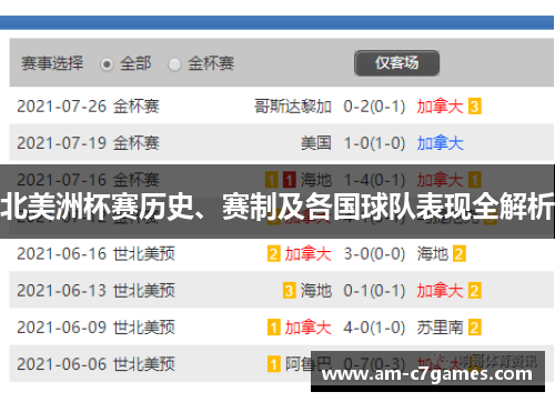 北美洲杯赛历史、赛制及各国球队表现全解析