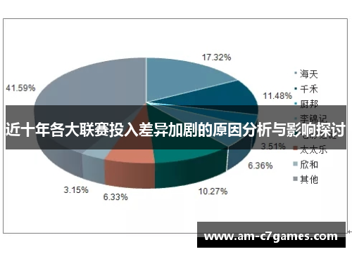 近十年各大联赛投入差异加剧的原因分析与影响探讨 近十年各大联赛投入差异加剧的原因分析与影响探讨