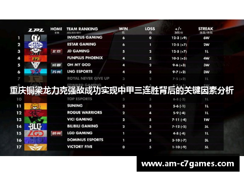 重庆铜梁龙力克强敌成功实现中甲三连胜背后的关键因素分析 重庆铜梁龙力克强敌成功实现中甲三连胜背后的关键因素分析