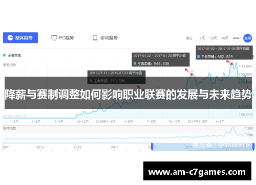 降薪与赛制调整如何影响职业联赛的发展与未来趋势 降薪与赛制调整如何影响职业联赛的发展与未来趋势