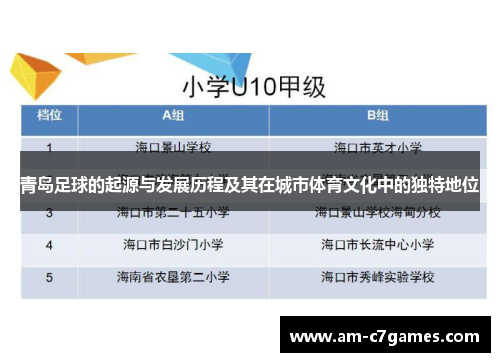 青岛足球的起源与发展历程及其在城市体育文化中的独特地位 青岛足球的起源与发展历程及其在城市体育文化中的独特地位