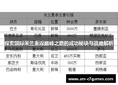 探索国际米兰重返巅峰之路的成功秘诀与战略解析