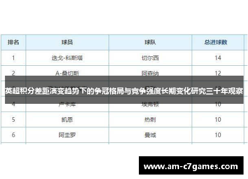 英超积分差距演变趋势下的争冠格局与竞争强度长期变化研究三十年观察