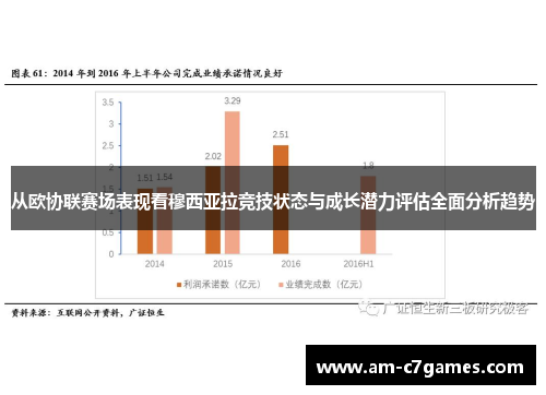 从欧协联赛场表现看穆西亚拉竞技状态与成长潜力评估全面分析趋势 从欧协联赛场表现看穆西亚拉竞技状态与成长潜力评估全面分析趋势